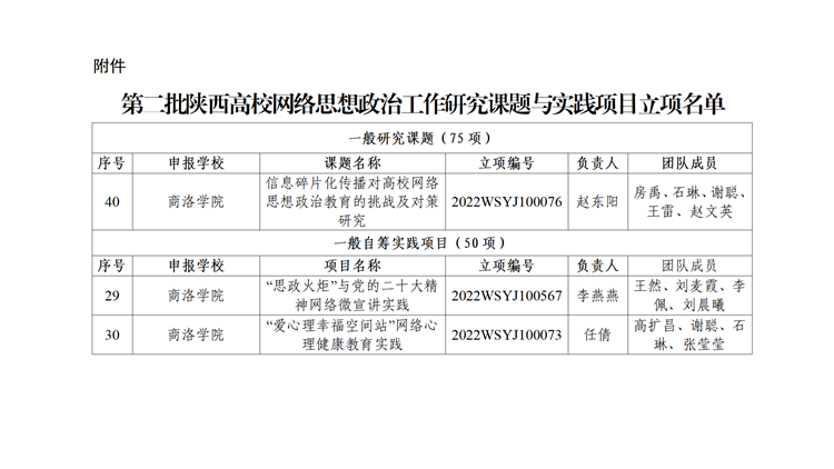我校获批3项第二批陕西高校网络思想政治工作研究课题和实践项目